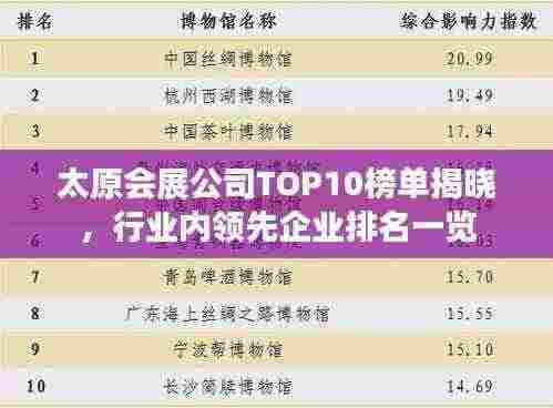 太原会展公司TOP10榜单揭晓,行业内领先企业排名一览