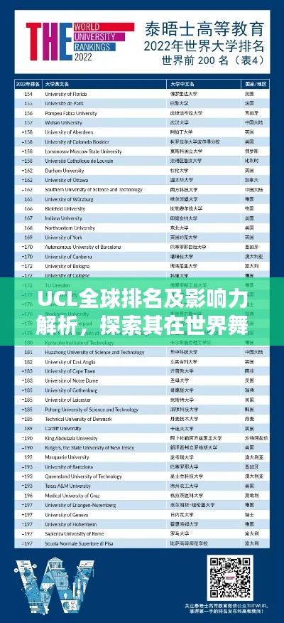 UCL全球排名及影响力解析,探索其在世界舞台上的卓越表现