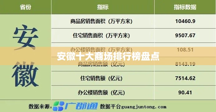安徽十大商场排行榜盘点
