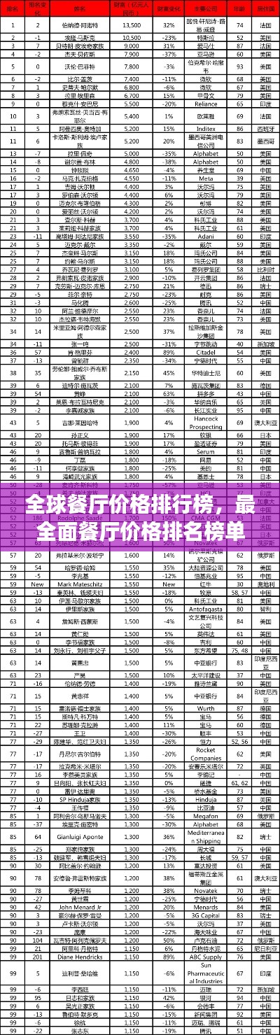 全球餐厅价格排行榜,最全面餐厅价格排名榜单揭晓!