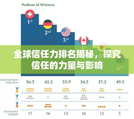全球信任力排名揭秘,探究信任的力量与影响