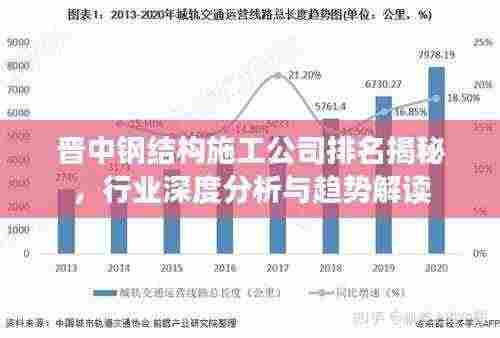 晋中钢结构施工公司排名揭秘,行业深度分析与趋势解读