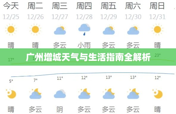 广州增城天气与生活指南全解析