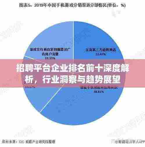 招聘平台企业排名前十深度解析,行业洞察与趋势展望