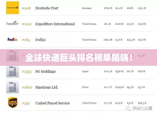 全球快递巨头排名榜单揭晓！