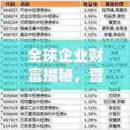 全球企业财富揭秘,营业收入排名榜重磅出炉