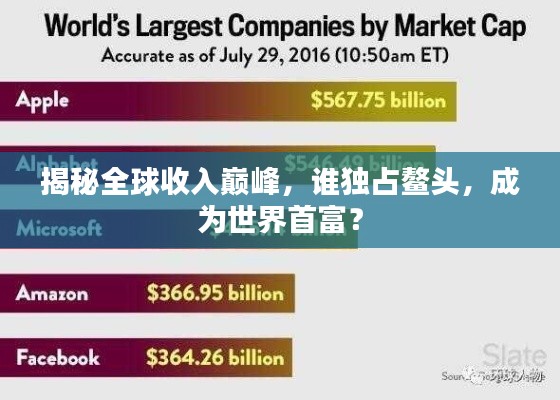 揭秘全球收入巅峰,谁独占鳌头,成为世界首富?