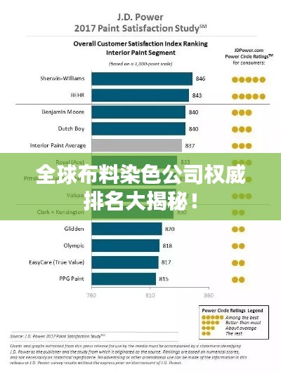 全球布料染色公司权威排名大揭秘!