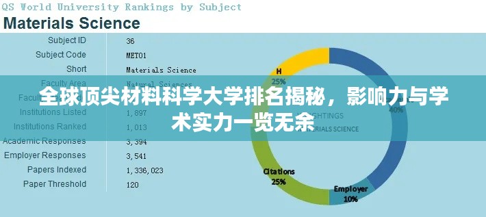 全球顶尖材料科学大学排名揭秘，影响力与学术实力一览无余