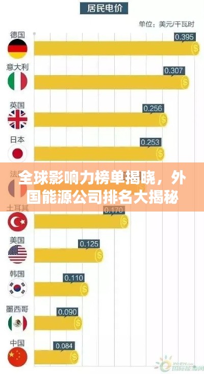 全球影响力榜单揭晓,外国能源公司排名大揭秘!