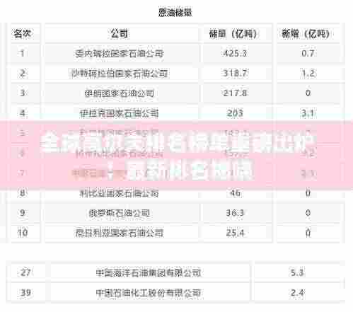 全球高尔夫排名榜单重磅出炉!最新排名揭晓
