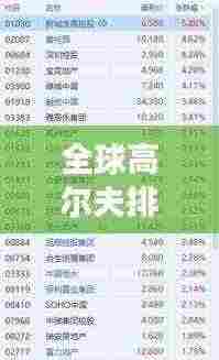 全球高尔夫排名榜单重磅出炉!最新排名揭晓