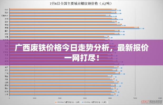 广西废铁价格今日走势分析，最新报价一网打尽！