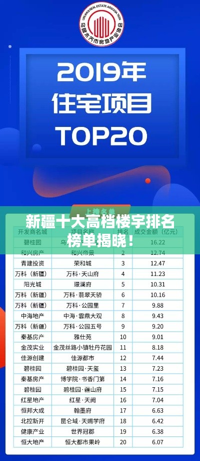 新疆十大高档楼宇排名榜单揭晓!