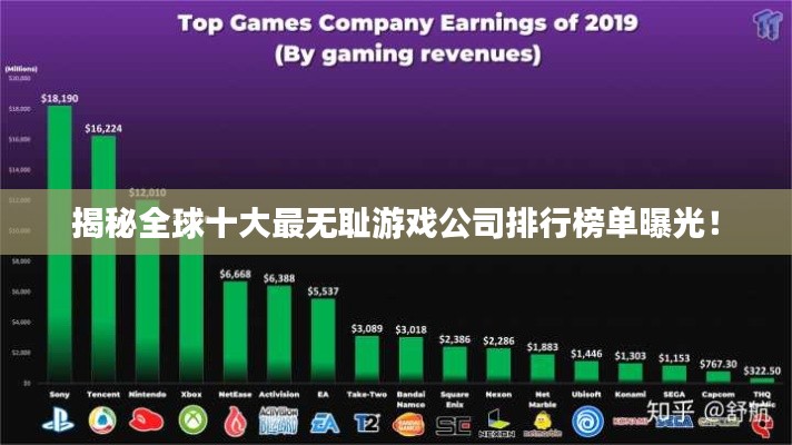 揭秘全球十大最无耻游戏公司排行榜单曝光！