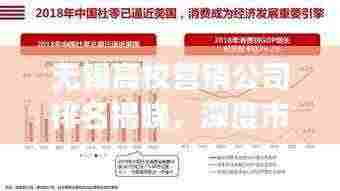 无锡高校营销公司排名揭晓，深度市场分析助力你洞悉行业趋势
