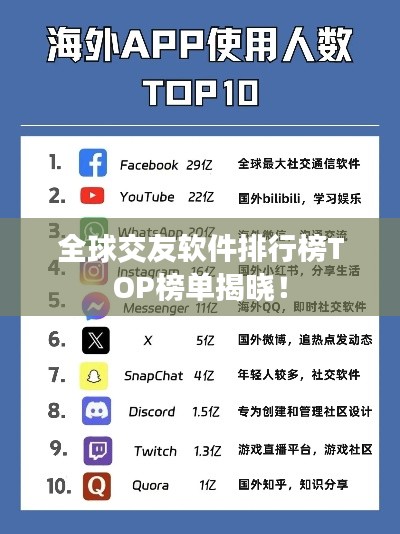 全球交友软件排行榜TOP榜单揭晓！