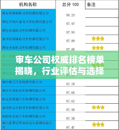 审车公司权威排名榜单揭晓,行业评估与选择指南