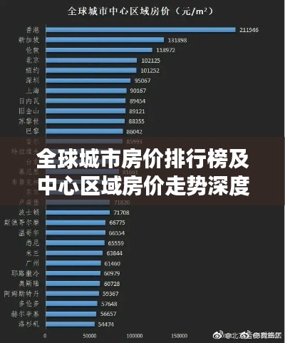 全球城市房价排行榜及中心区域房价走势深度解析