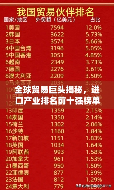 全球贸易巨头揭秘，进口产业排名前十强榜单重磅出炉！