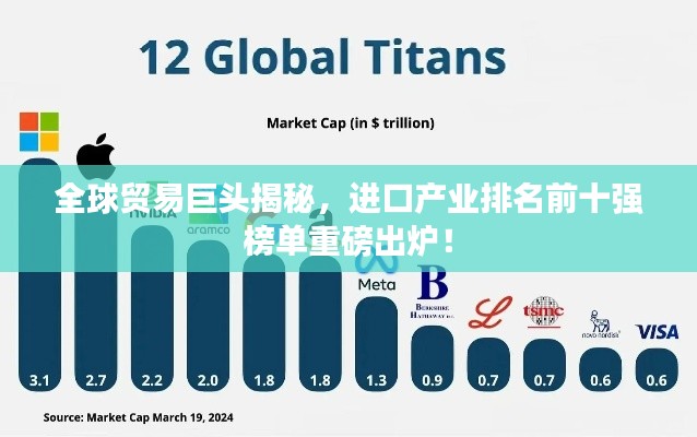 全球贸易巨头揭秘,进口产业排名前十强榜单重磅出炉!