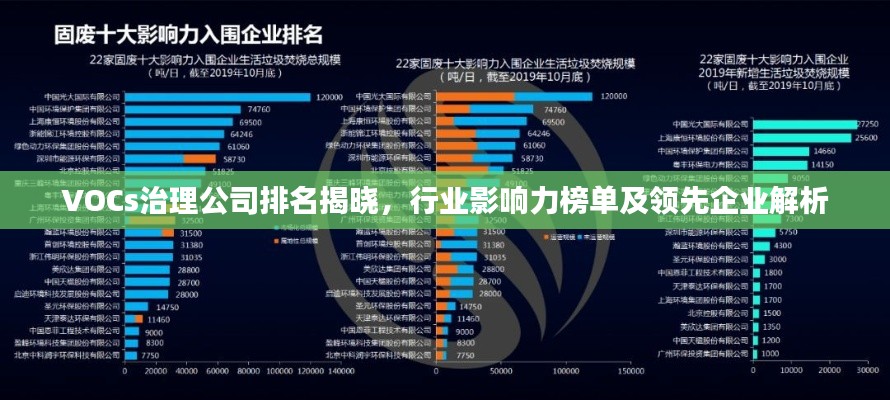 VOCs治理公司排名揭晓，行业影响力榜单及领先企业解析