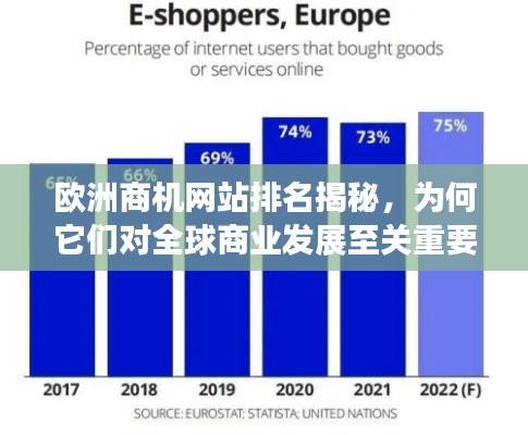 欧洲商机网站排名揭秘,为何它们对全球商业发展至关重要?