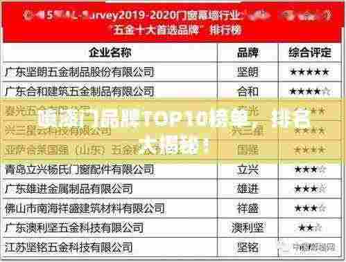 喷漆门品牌TOP10榜单,排名大揭秘!