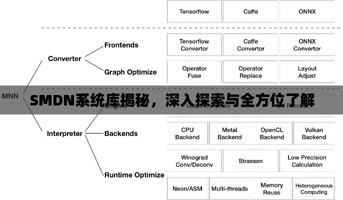 SMDN系统库揭秘，深入探索与全方位了解