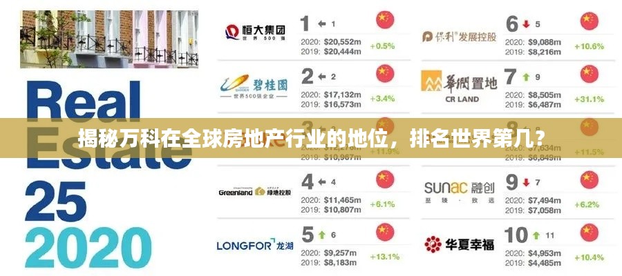揭秘万科在全球房地产行业的地位,排名世界第几?