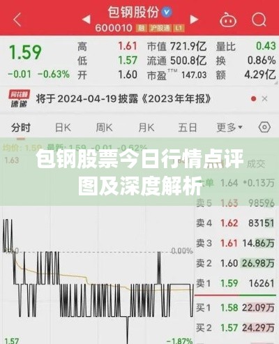 包钢股票今日行情点评图及深度解析