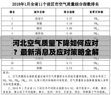 河北空气质量下降如何应对？最新消息及应对策略全解析