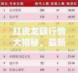 红皮龙眼行情大揭秘,最新走势分析报告!