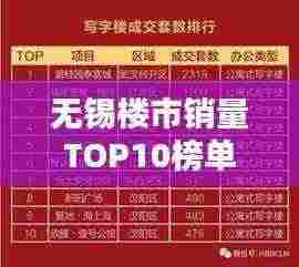 无锡楼市销量TOP10榜单揭晓!