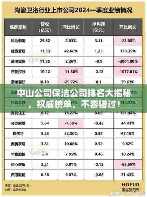 中山公司保洁公司排名大揭秘,权威榜单,不容错过!
