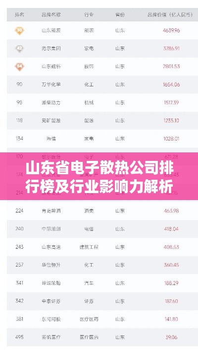山东省电子散热公司排行榜及行业影响力解析