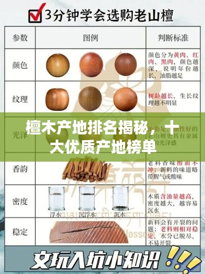 檀木产地排名揭秘，十大优质产地榜单