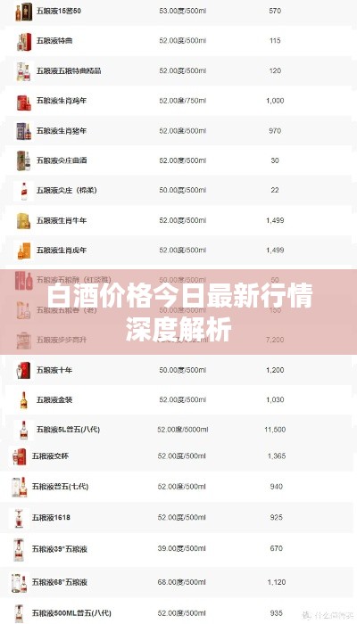 白酒价格今日最新行情深度解析