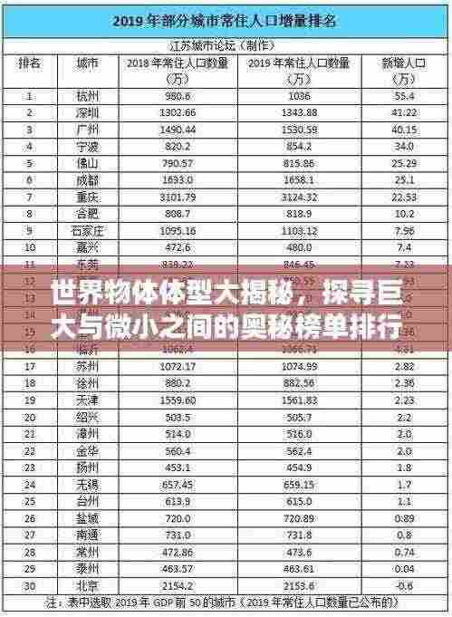世界物体体型大揭秘,探寻巨大与微小之间的奥秘榜单排行!