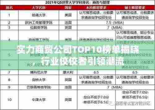 实力商贸公司TOP10榜单揭晓,行业佼佼者引领潮流