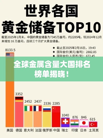 全球金属含量大国排名榜单揭晓!