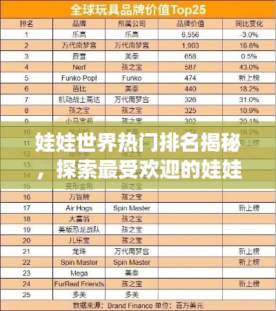 娃娃世界热门排名揭秘,探索最受欢迎的娃娃玩具榜单!