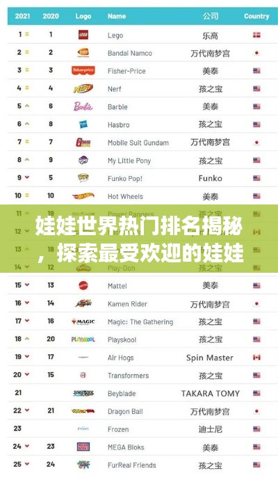 娃娃世界热门排名揭秘,探索最受欢迎的娃娃玩具榜单!