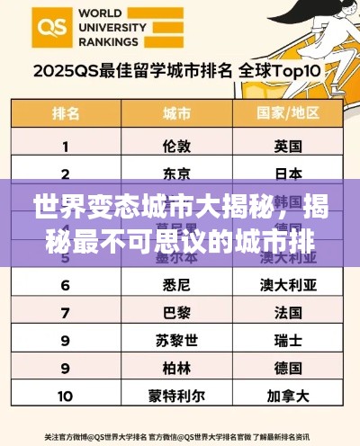 世界变态城市大揭秘,揭秘最不可思议的城市排名