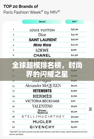 全球超模排名榜,时尚界的闪耀之星