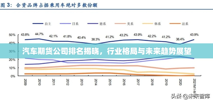 汽车期货公司排名揭晓,行业格局与未来趋势展望