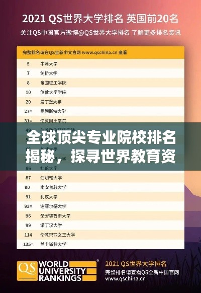全球顶尖专业院校排名揭秘，探寻世界教育资源的巅峰之选