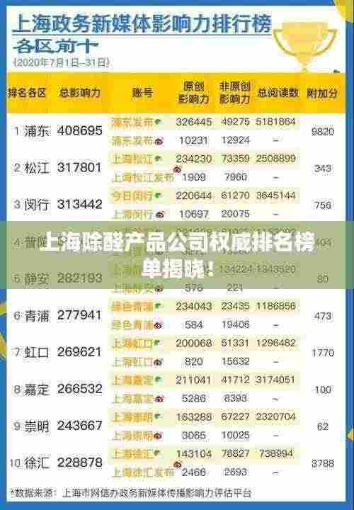 上海除醛产品公司权威排名榜单揭晓！