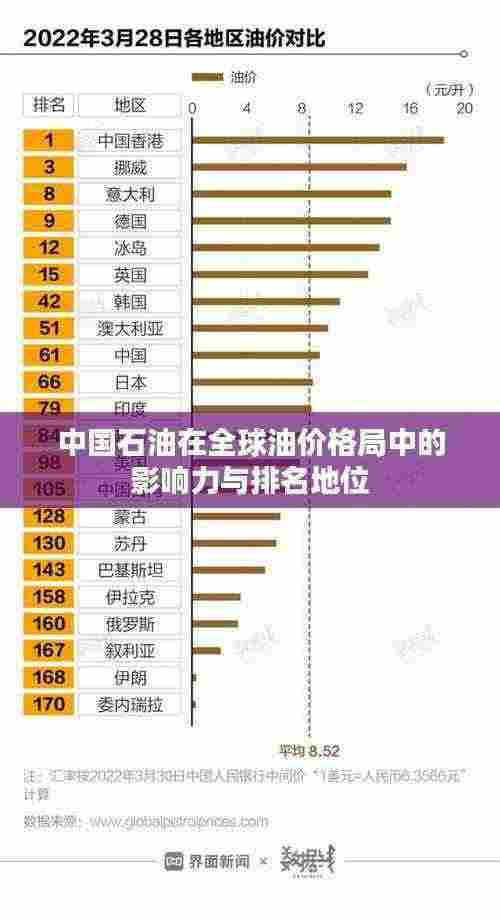 中国石油在全球油价格局中的影响力与排名地位