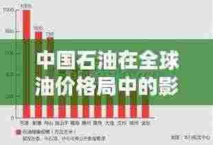 中国石油在全球油价格局中的影响力与排名地位